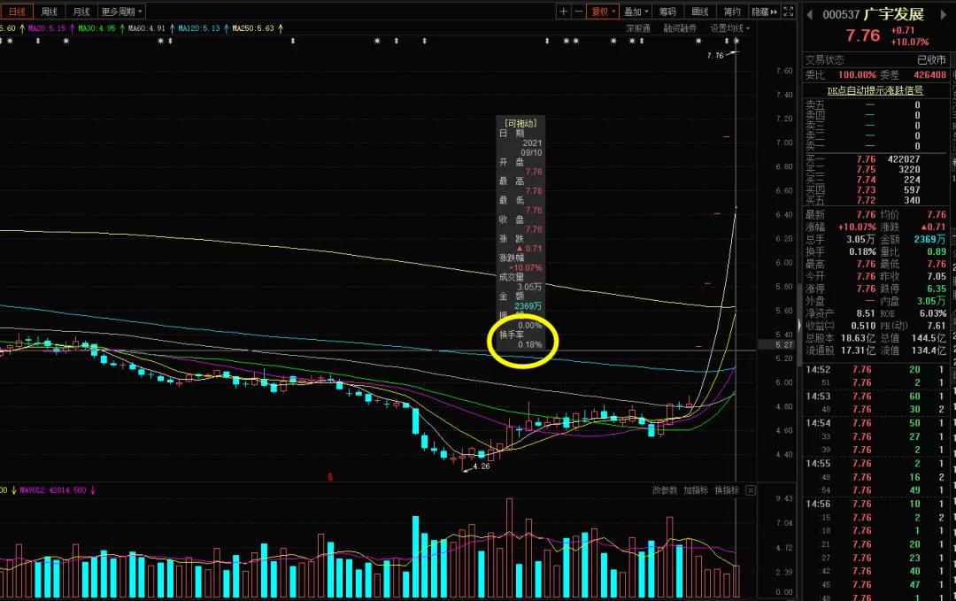 京投发展六月最低股价,京投发展能不能涨30块钱