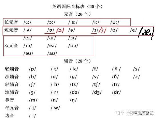 如何在24小时内快速学会48个音标,如何快速学会音标的方法