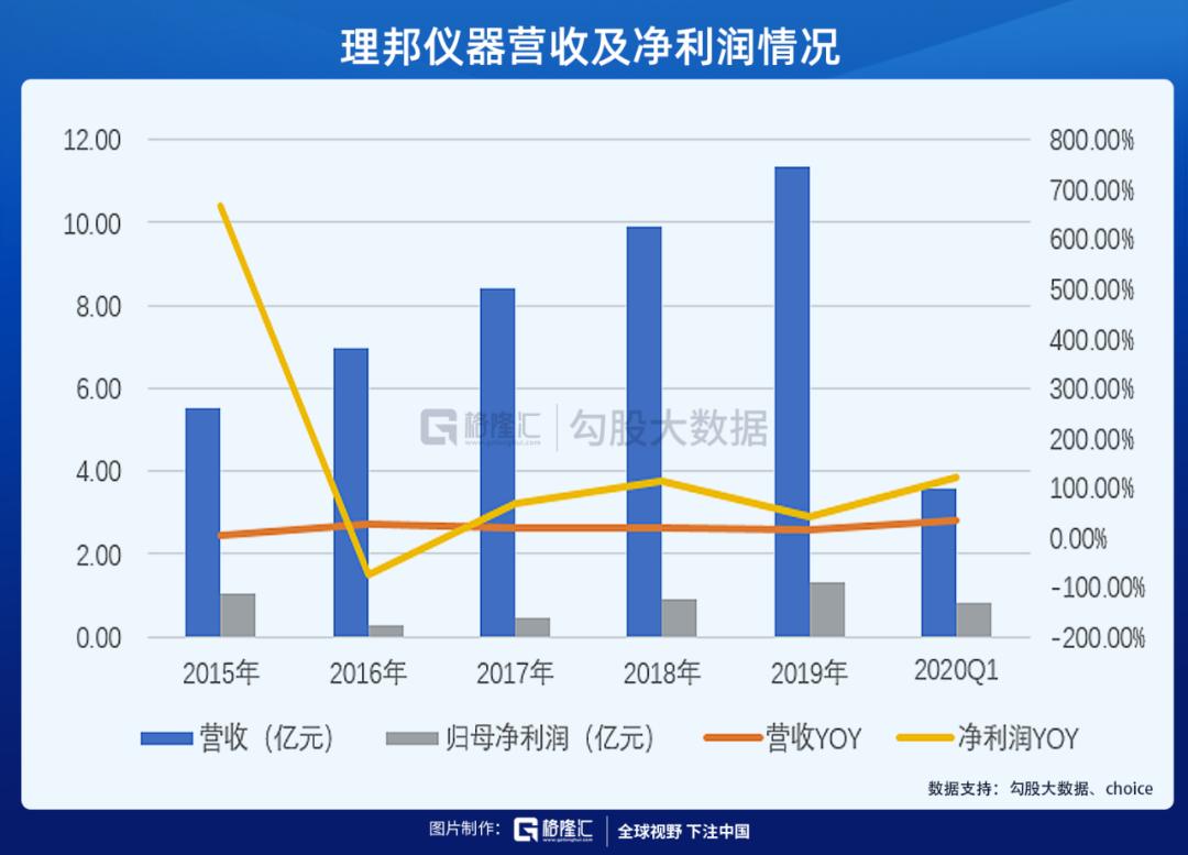理邦仪器使用视频,理邦仪器怎样