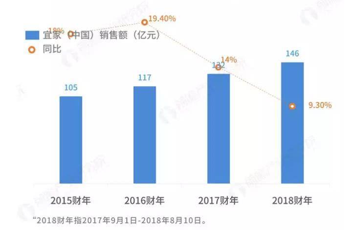 宜家哪些值得入手哪些不值得入手,宜家这些年错过了什么