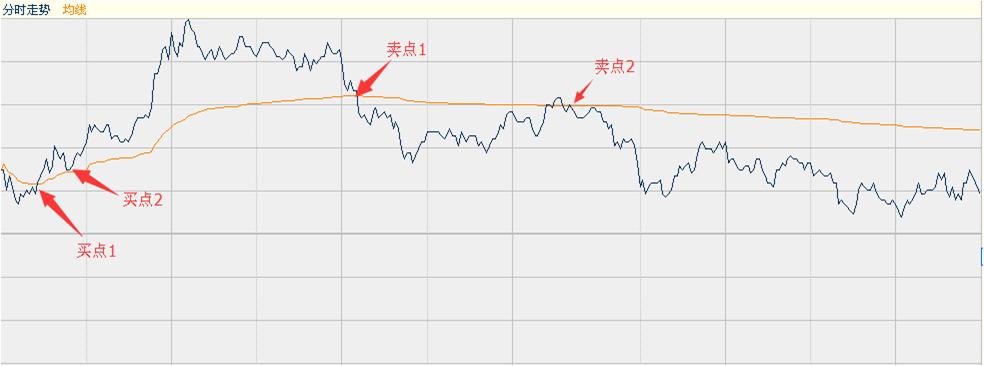 以期货交易为生的人,做期货交易的最高境界