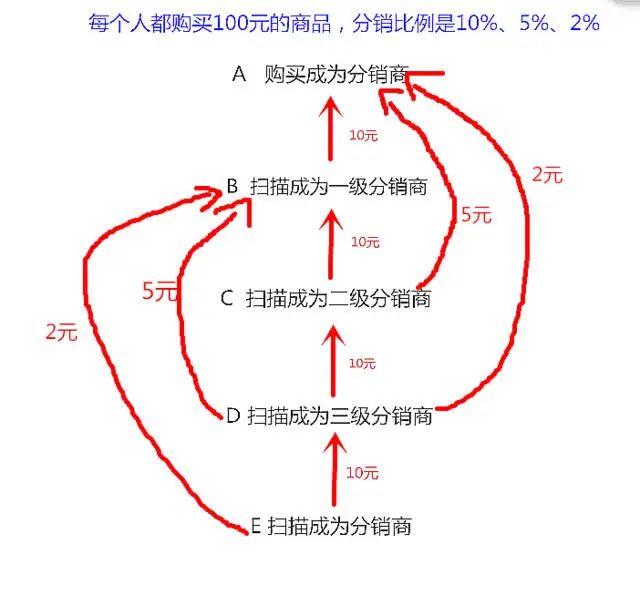 商城分销模式详解,商城分销系统10个功能