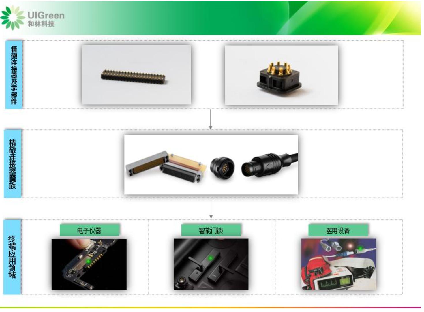 「公司深度」和林科技：精微电子零部件制造，第一大客户歌尔股份