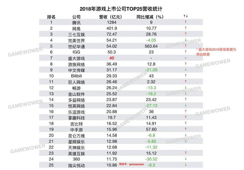 盛大游戏下架的游戏,盛大金禧与盛大游戏