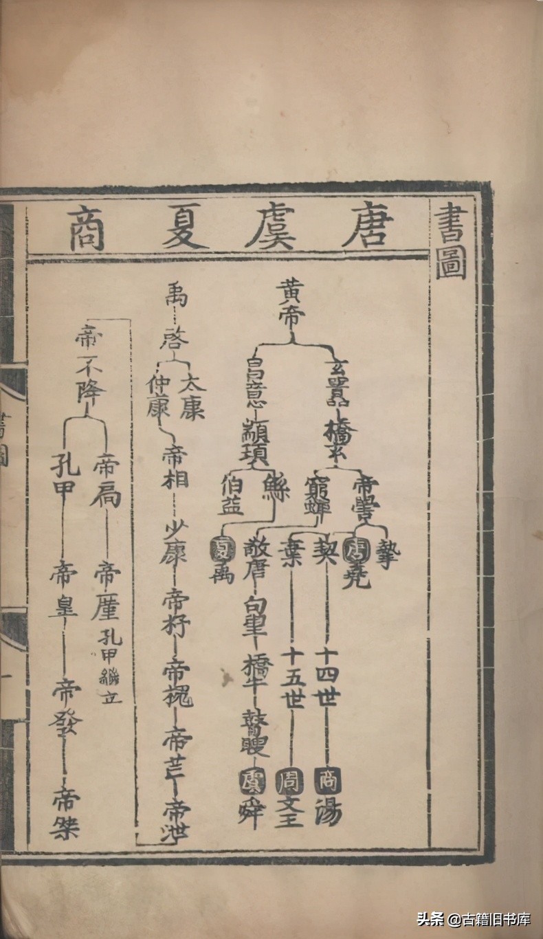 河南省藏珍贵古籍赏鉴（二）