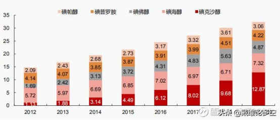 北陆药业300016还能涨多少,北陆药业长线牛股