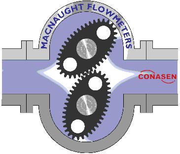 各种流量计图解,带你全面了解各种流量计
