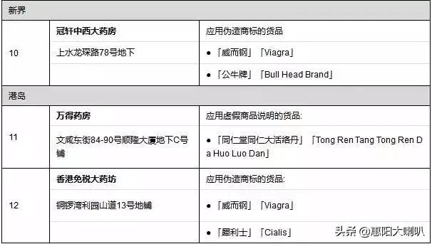 惠州市惠阳区新圩镇假酒案,惠阳假酒