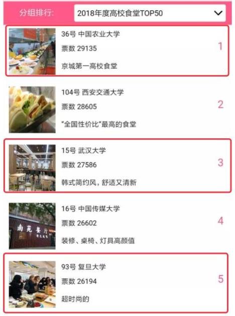 学生最满意的大学之一！网友评价TOP食堂，还被称为京城第一食堂！