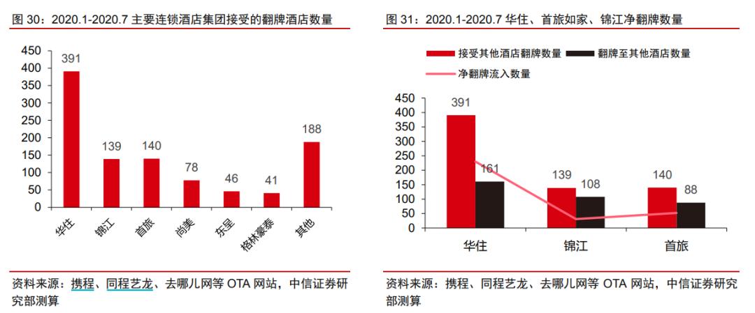 华住2019年股票,华住今天行情