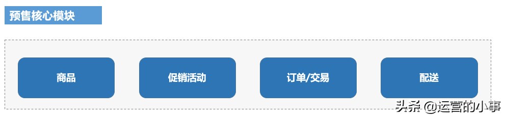 电商活动预售怎么设置,电商哪些产品适合做预售