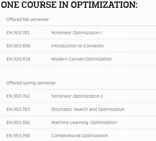 项目介绍|约翰霍普金斯大学数据科学高录取率,有人欢喜,有说水