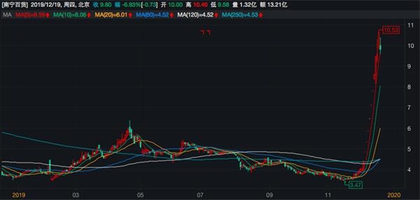 宝能地产姚老板,姚老板南宁百货股票