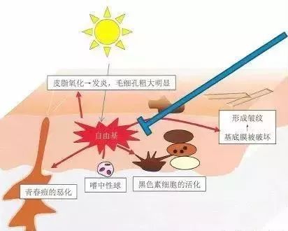 有人天生皮肤很黑然后怎么变白呢,天生皮肤黑怎么调理能变白