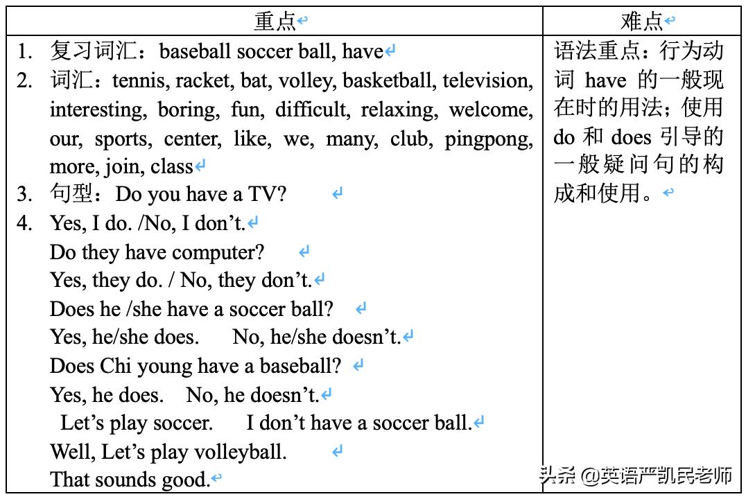 人教版英语七年级上册必背知识点,人教版七年级英语复习知识点大全
