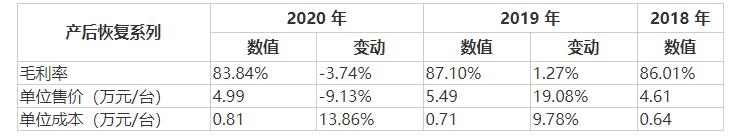 麦澜德产后盆底肌康复器,麦澜德脉冲磁盆底肌修复仪