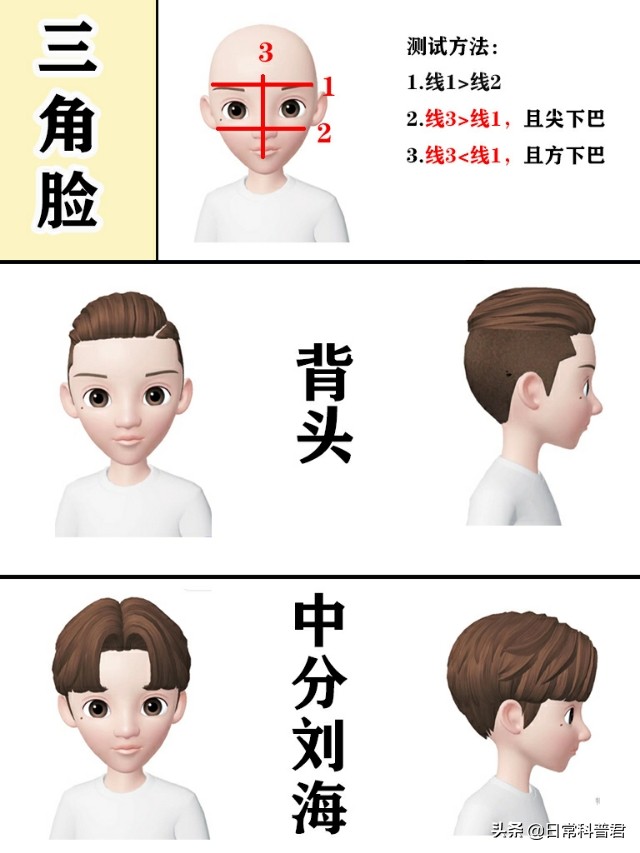 男生太阳穴凹陷脸型适合啥发型,男生自测最适合自己的发型