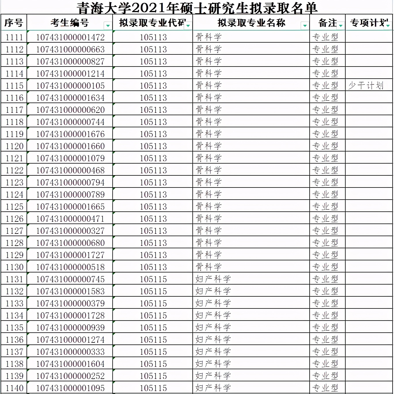 青海大学2021年硕士研究生拟录取名单（四）