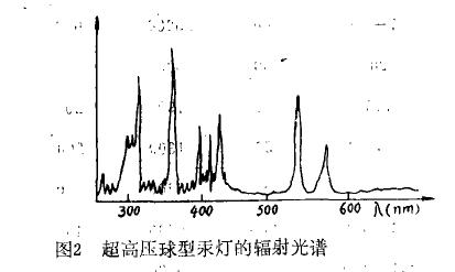 光刻技术历史,光刻机光源工作原理