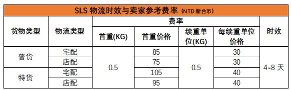 shopee台湾站物流配送方式,shopee跨境电商物流