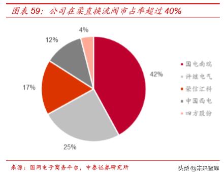 电力电网的最新发展趋势,国电南瑞公司深度解析