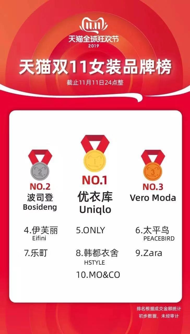 女装品牌中高端排名伊芙丽,品牌高端女装伊芙丽