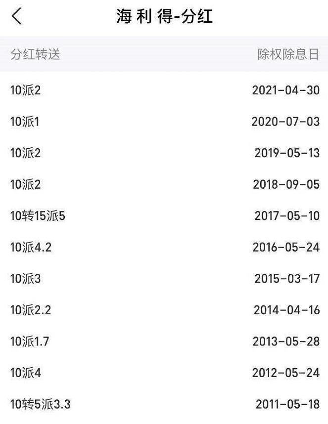 如果2010年买入五万元海利得股票，一直没卖，现在是多少钱？