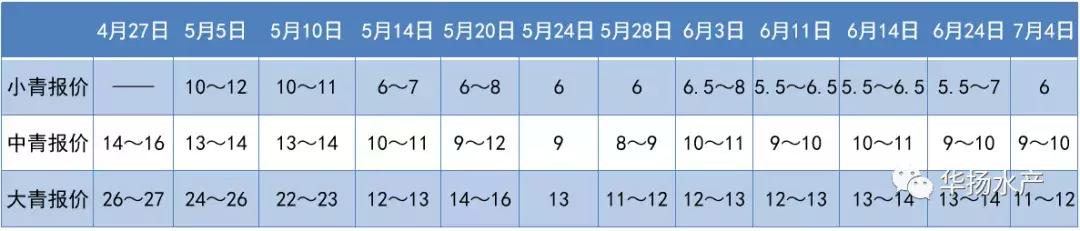 小龙虾如何养殖才能挣钱,小龙虾养殖技术成本与利润致富经