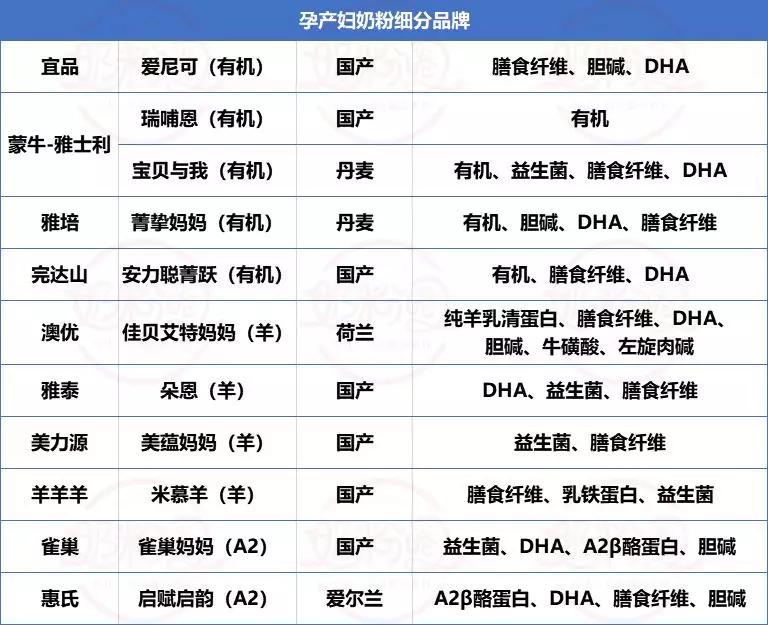 最贵的奶粉多少钱一桶,最贵的早产儿奶粉