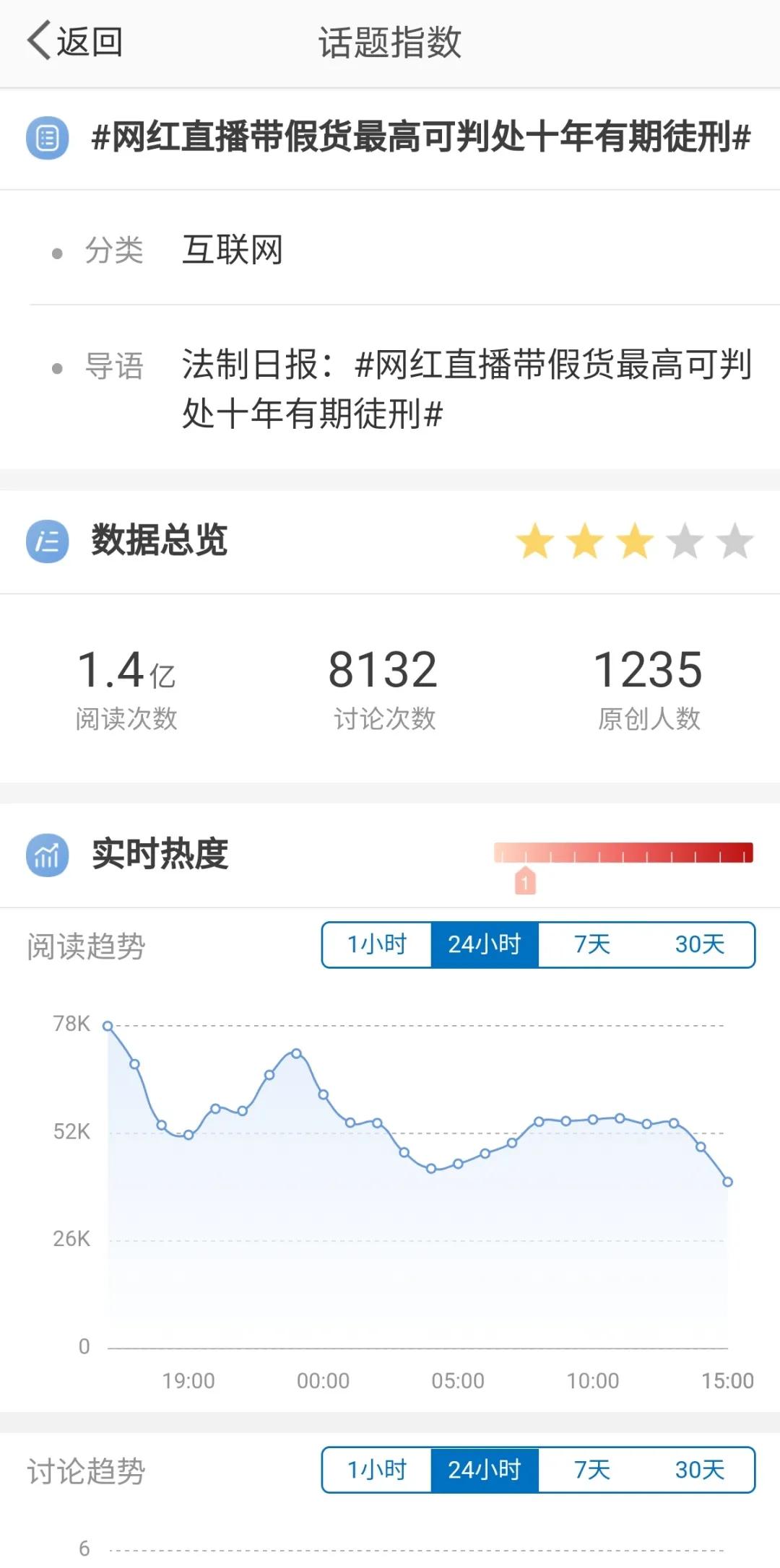 网红直播卖假货处罚,网红直播卖假货判刑新规