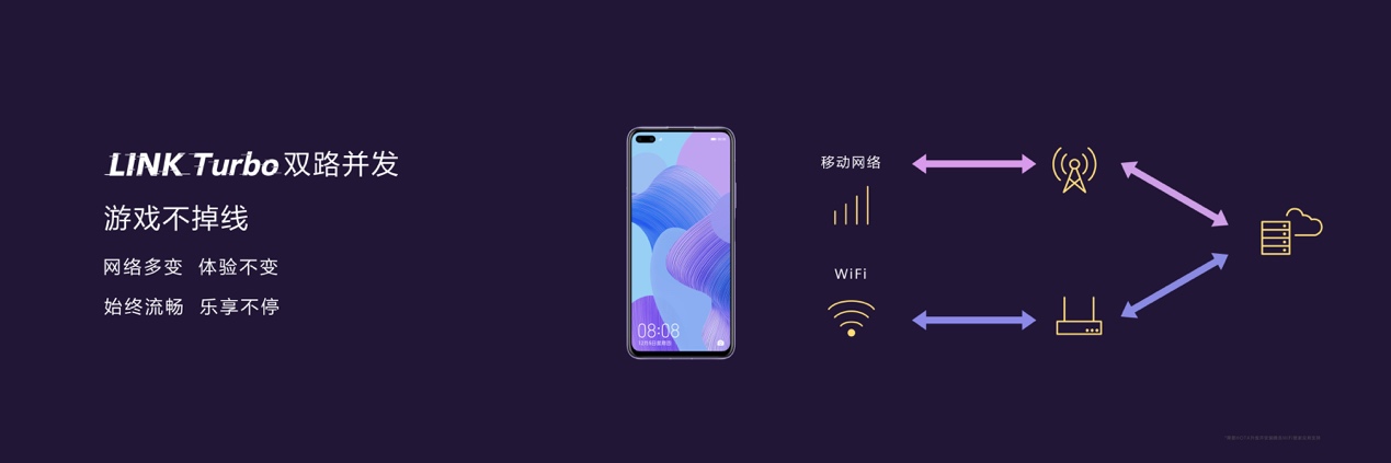 华为后置四摄5g手机,华为5g手机旗舰版
