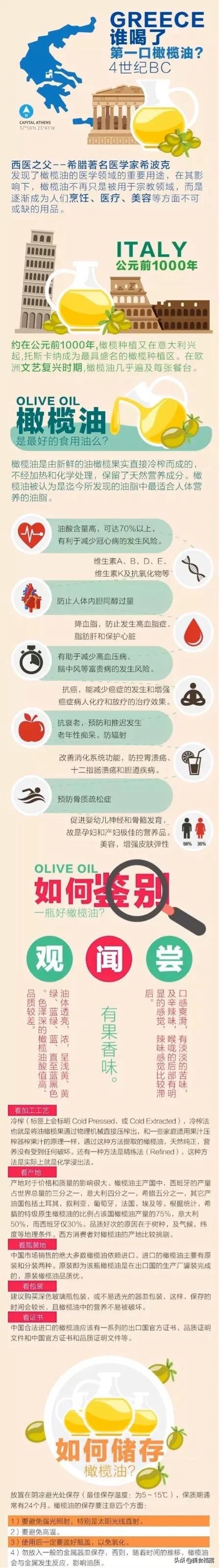 怎么样分辨橄榄食用调和油的真假,橄榄油怎么分辨坏了