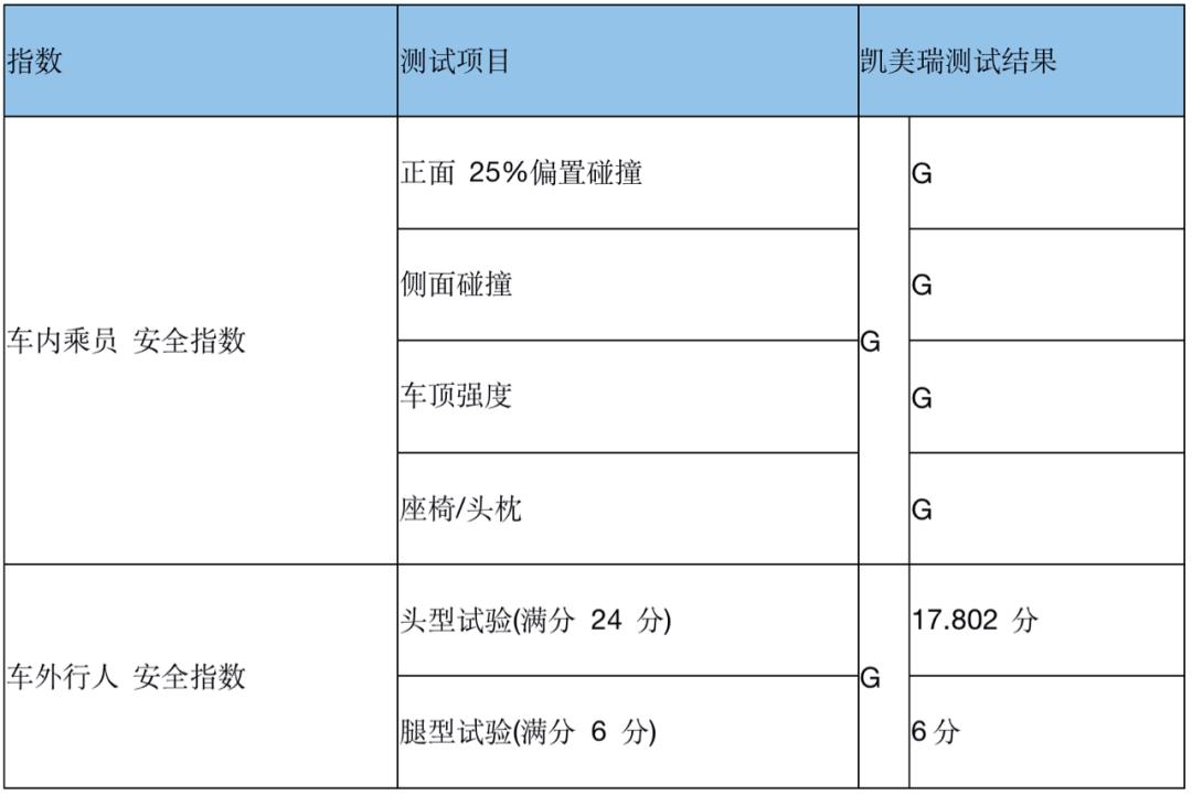日系德系碰撞安全测试对比,进口与国产碰撞测试对比
