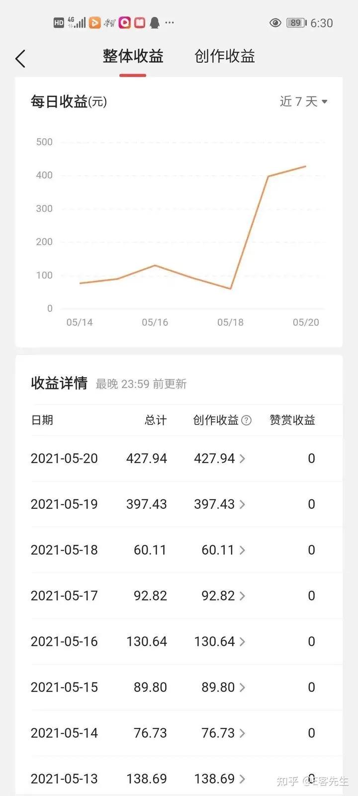 怎样做自媒体赚钱一个月,自媒体副业要怎么做才能赚钱
