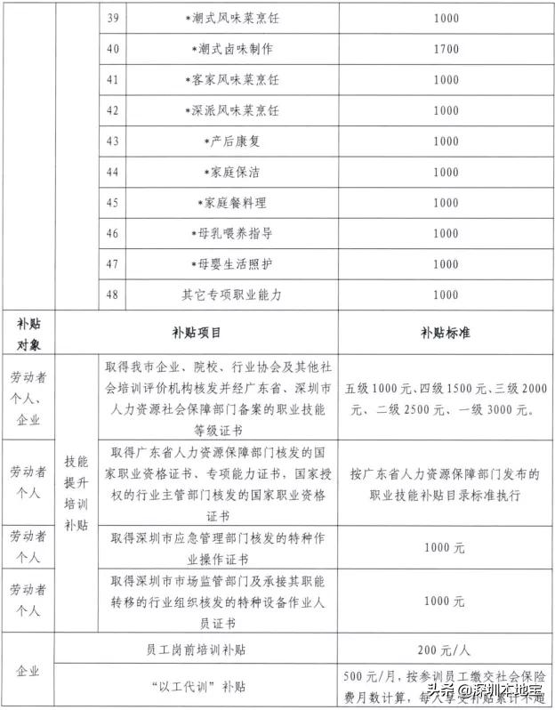 深圳过渡补贴什么条件可以领,深圳补贴3000元领取条件