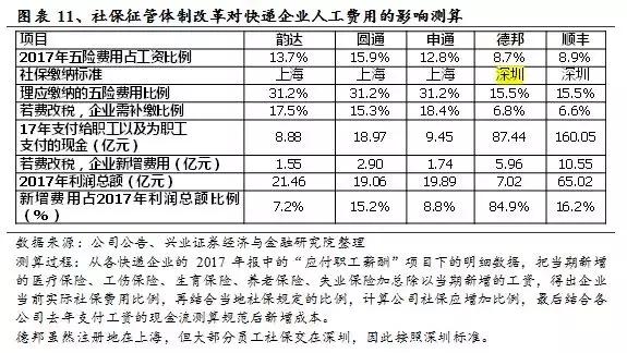 中通的电商物流体系,电商环境下民营快递企业发展瓶颈