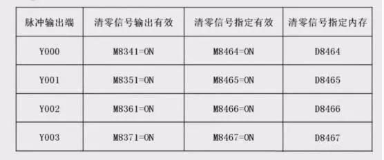 三菱fx3u伺服定位教程,三菱fx3u伺服脉冲与距离换算