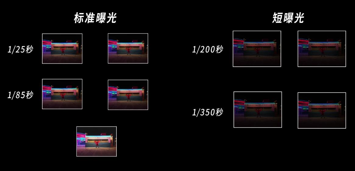 手机像素越高拍照效果就越好吗,为什么高像素手机拍照还是很模糊