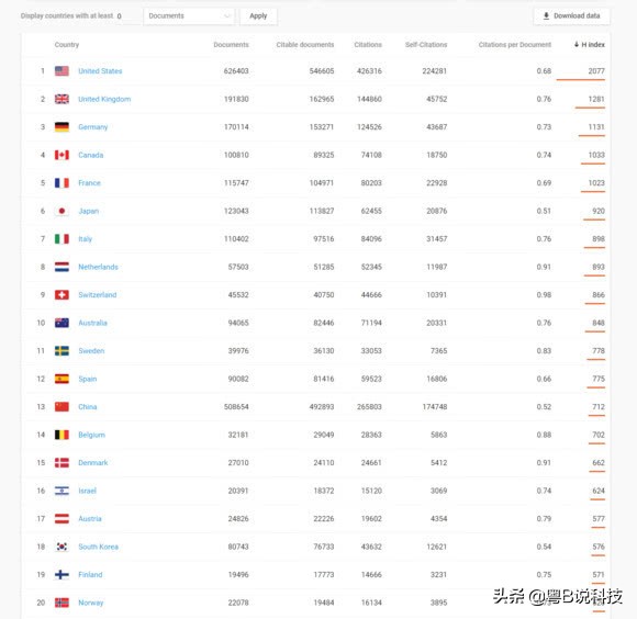 刚搞完华为又为大毒贩求情的加拿大有哪些科技实力了解学习对手
