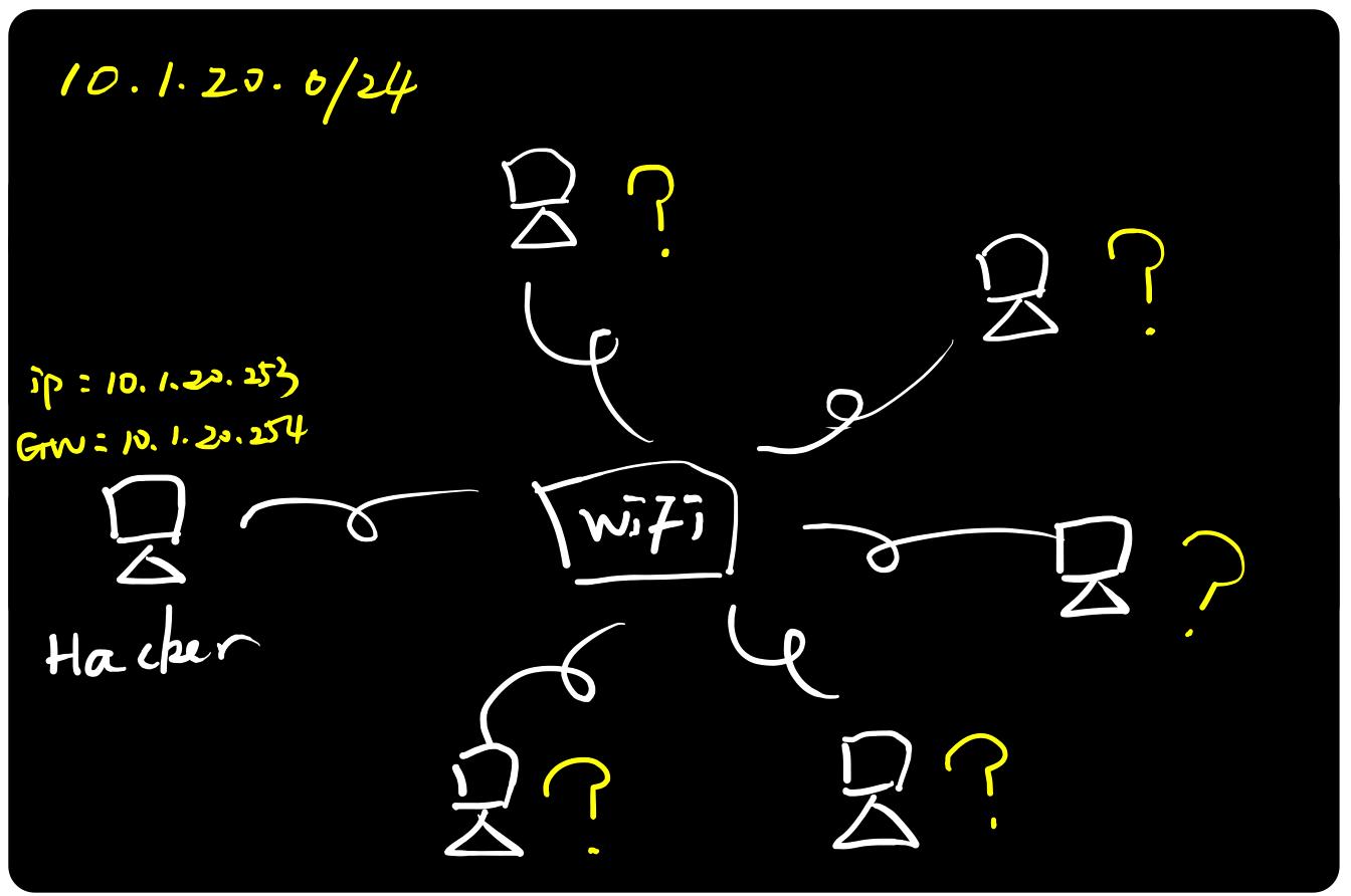 arp欺骗原理及防御方法,arp的攻击与防御的原理