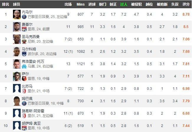 五星巴西的最后一舞桑巴——内马尔.达席尔瓦