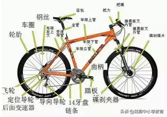 生活中有趣的物理现象与知识有哪些？看完真是恍然大悟