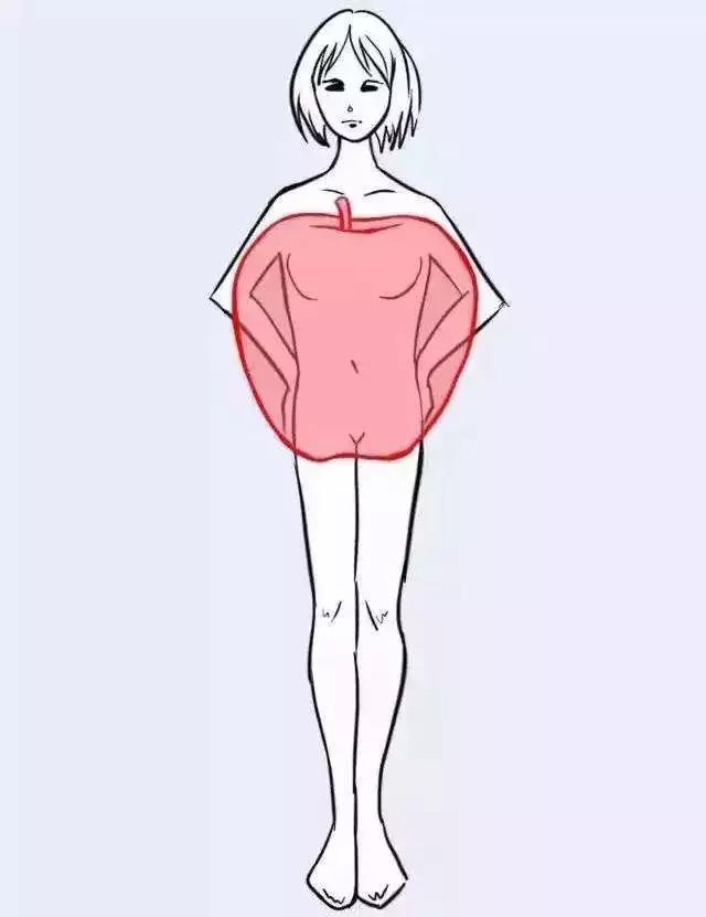 下身胖竟然是肝胆不好?你哪个部位胖?请对号入座