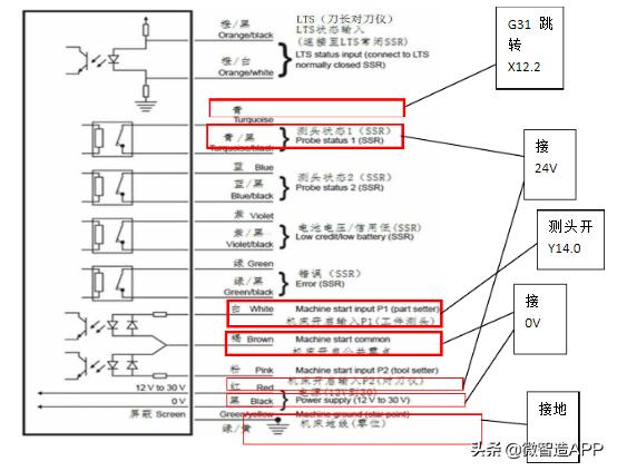 雷尼绍测头标定程序,雷尼绍测头参数设置