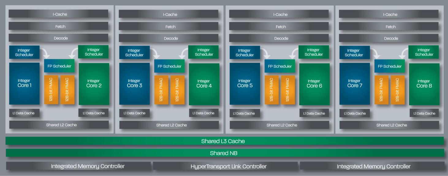 目前amd的处理器到底怎么样,amd处理器为什么一直被吐槽