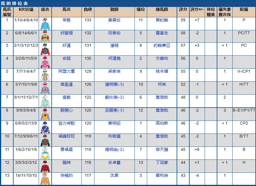 2023年沙田赛马比赛时间,2023年沙田赛马比赛几点