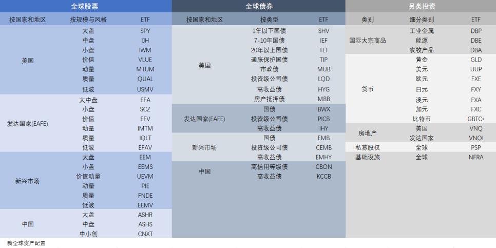 简单介绍etf基金,如何配置etf基金