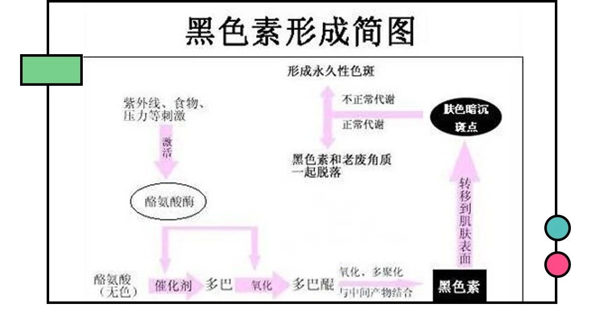 如何祛痘印?看了这篇能解决你大部分的问题!