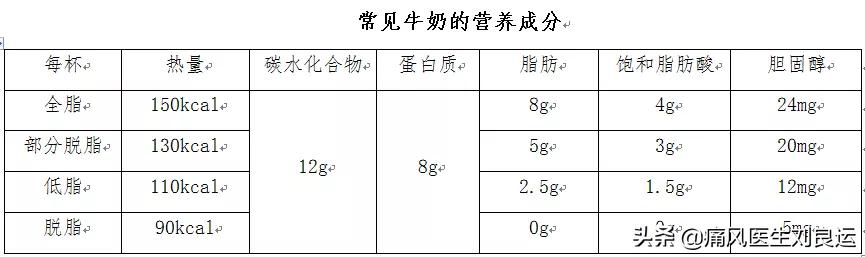 痛风降尿酸吃什么食物最快,痛风怎么吃才能降尿酸