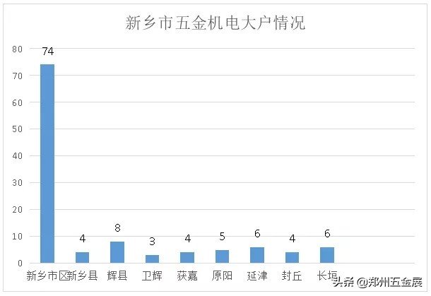 矿山起重、医疗器械、食品、电池、纺织、电子信息,“平原一哥”